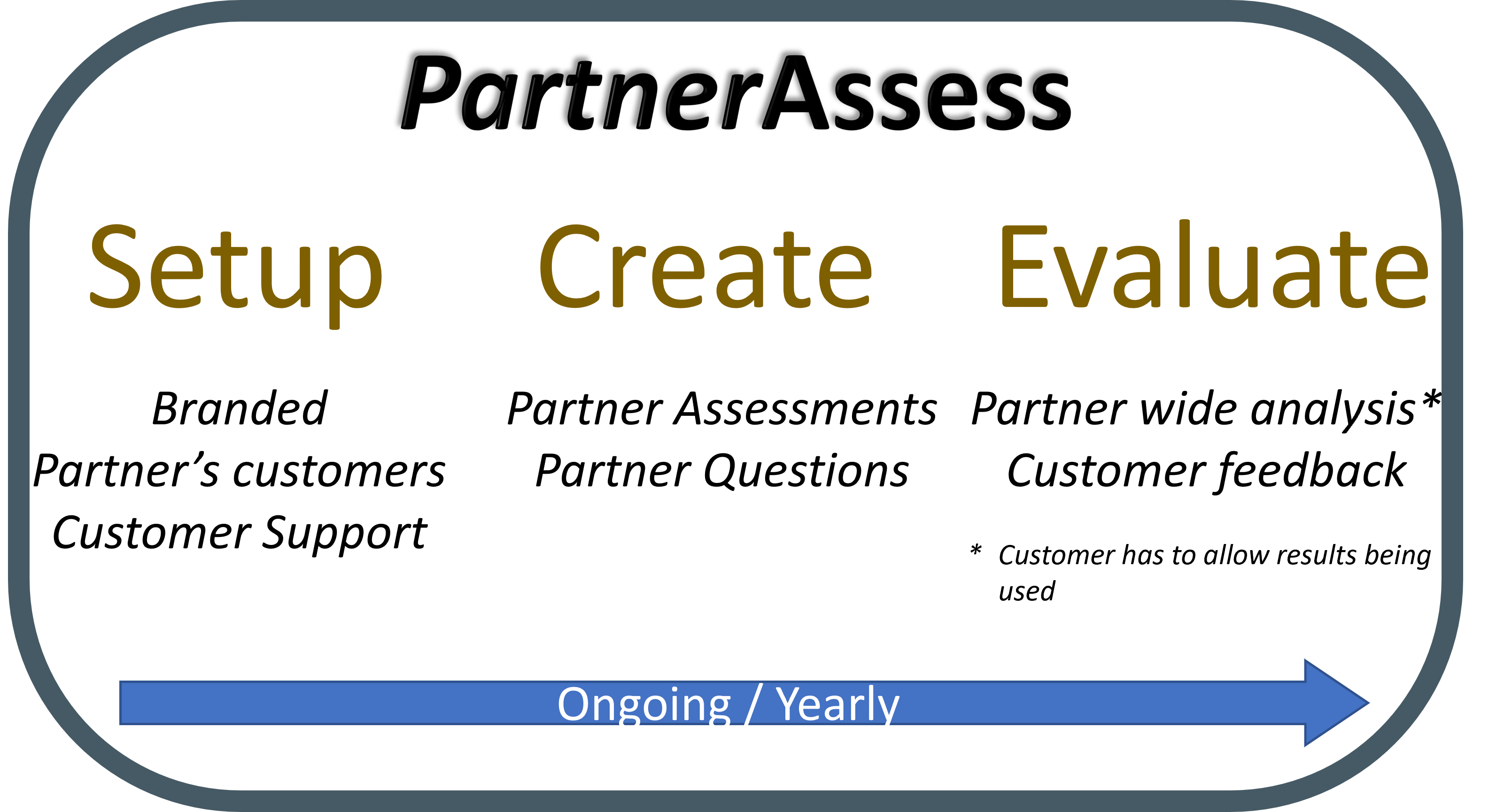 icon representing Enien partnership option