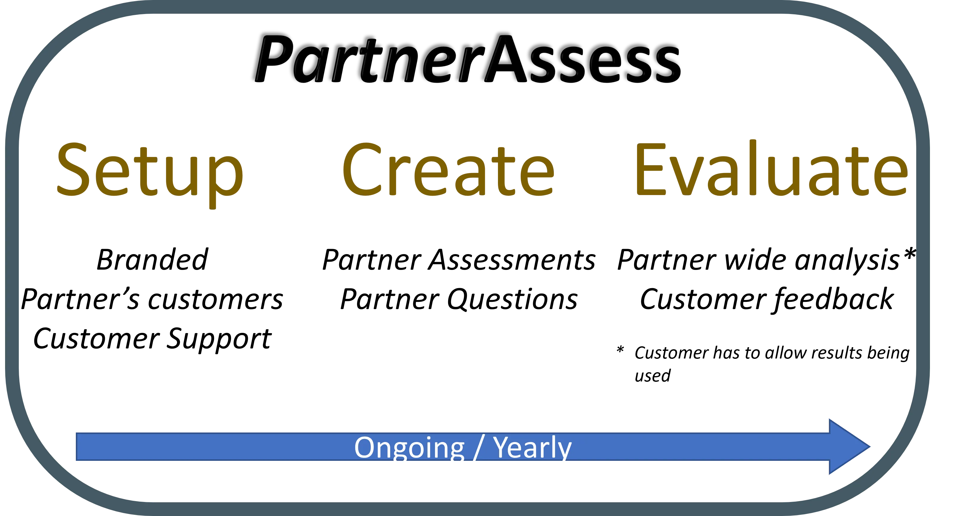 icon representing Enien partnership option
