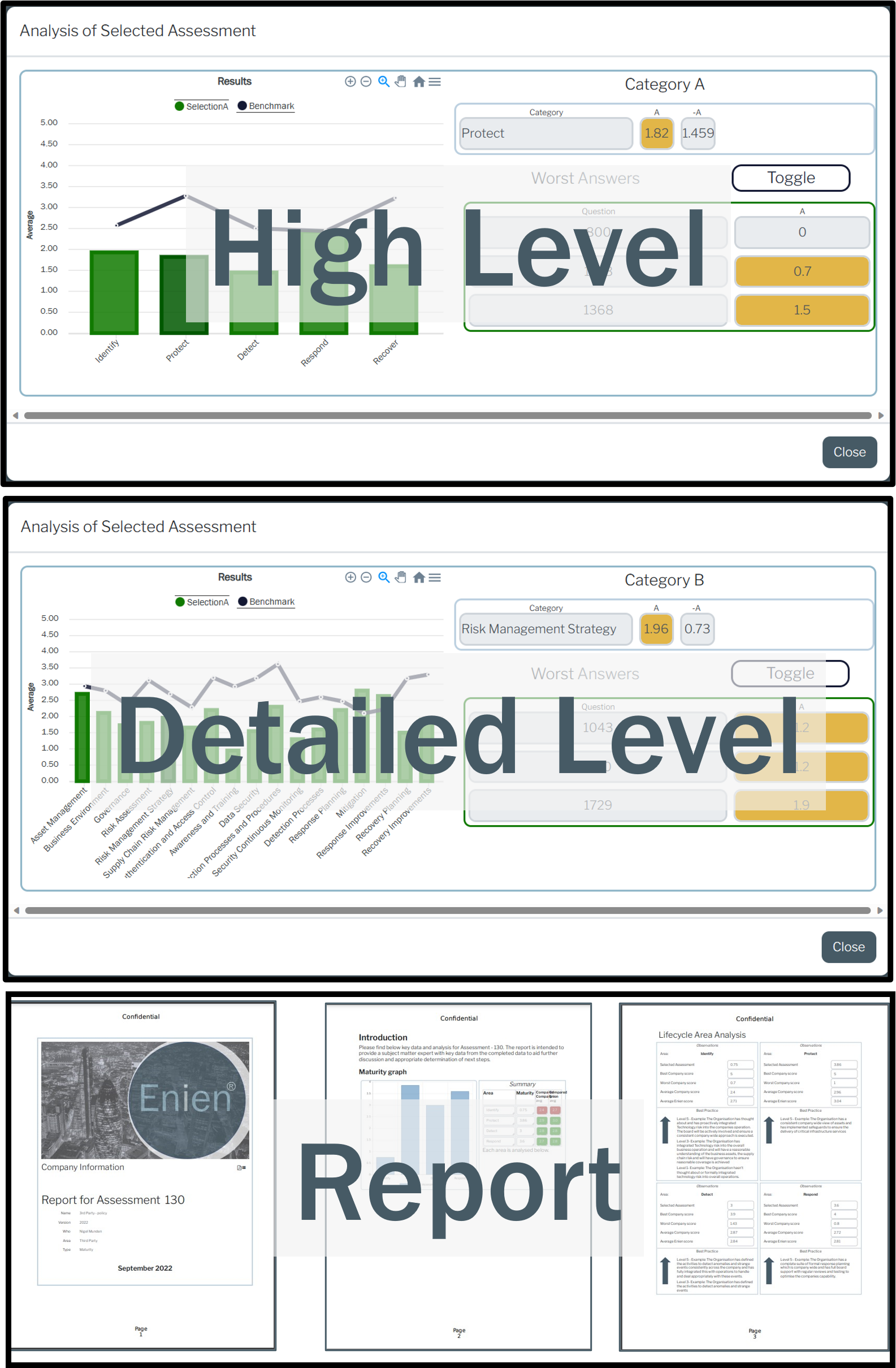 Illustration of assessment goal setting